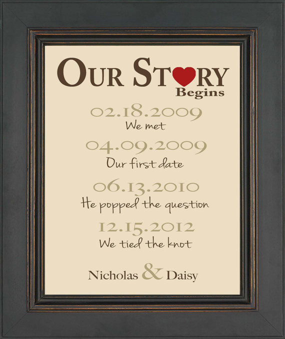 First Valentines Gift Ideas
 First Anniversary Gift Gift for Husband or Wife