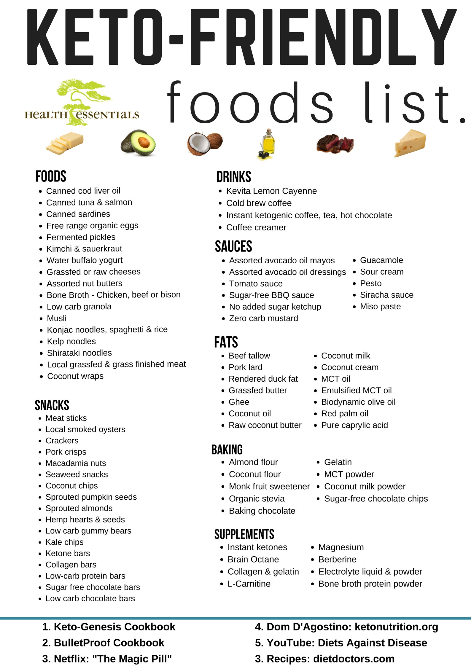 Foods For Keto Diet
 Ketogenic Friendly Foods List Updated
