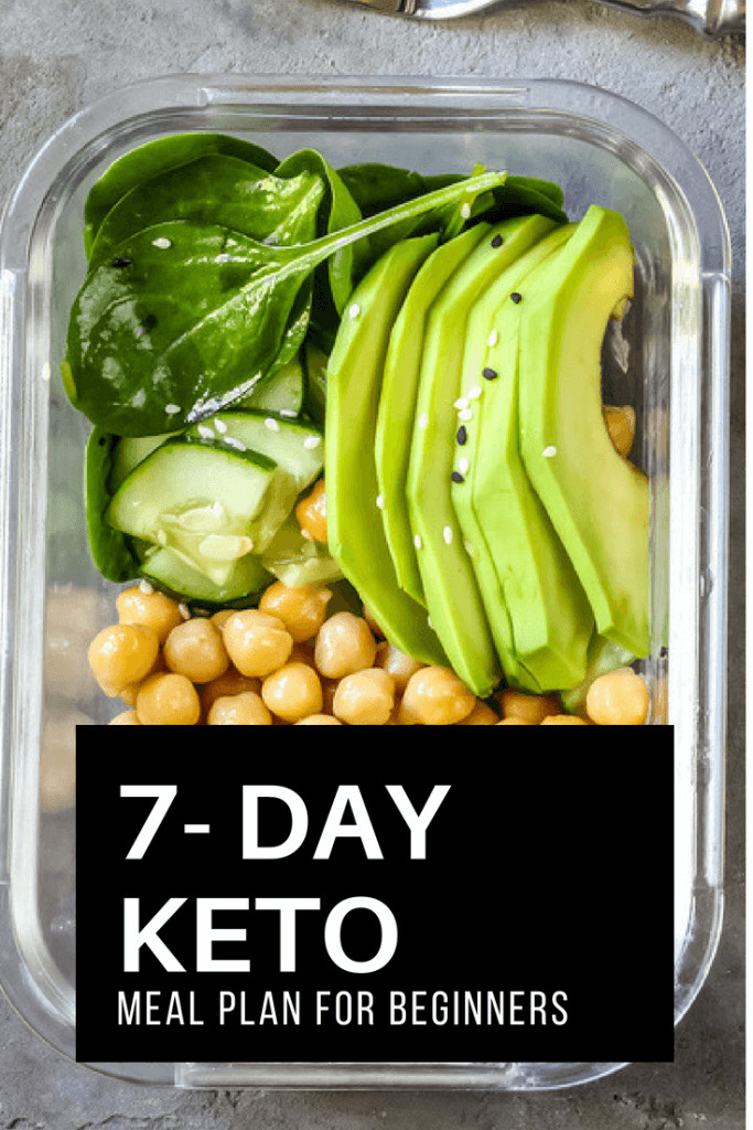 Foods For Keto Diet
 Total Keto Diet For Beginners Keto Tips & Printable