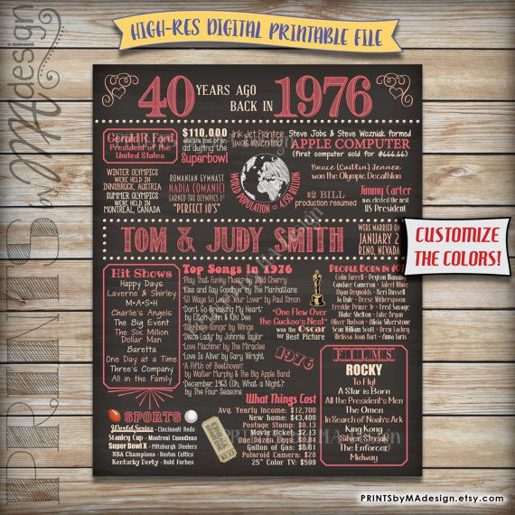Fortieth Anniversary Gift Ideas
 40th Anniversary 1976 Chalkboard Poster Sign by