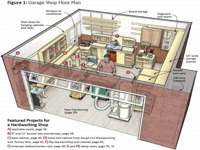 Garage Organization Planning
 garage workshop plans 648×488