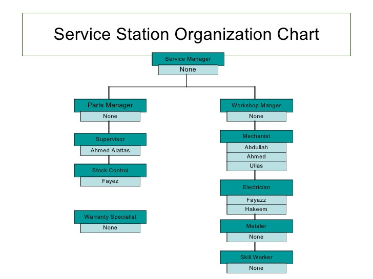 Garage Organization Service
 Auto Repair Shop Auto Repair Shop Organizational Chart