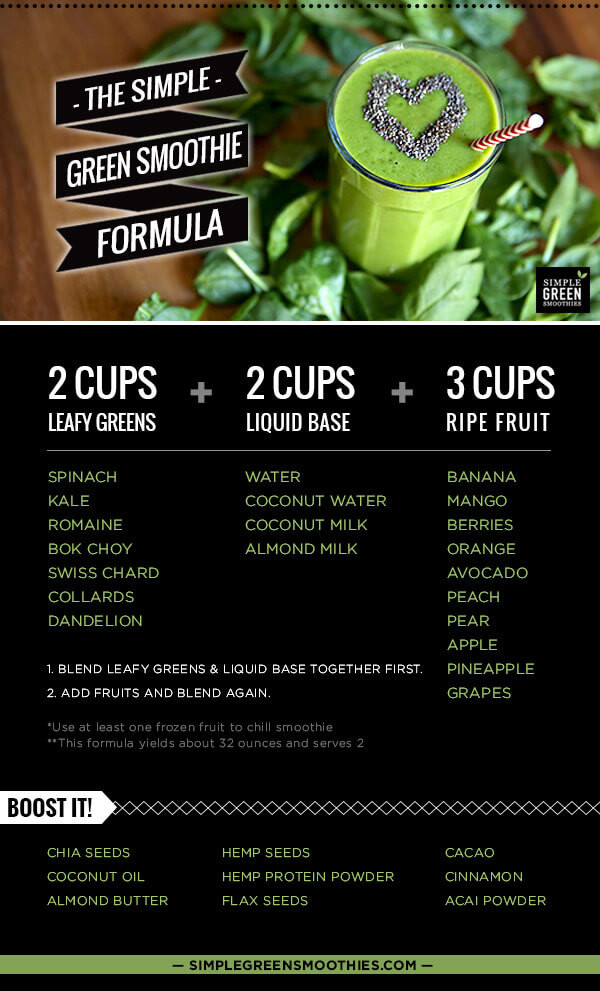 Green Smoothies Recipes
 How to Make a Perfect Green Smoothie