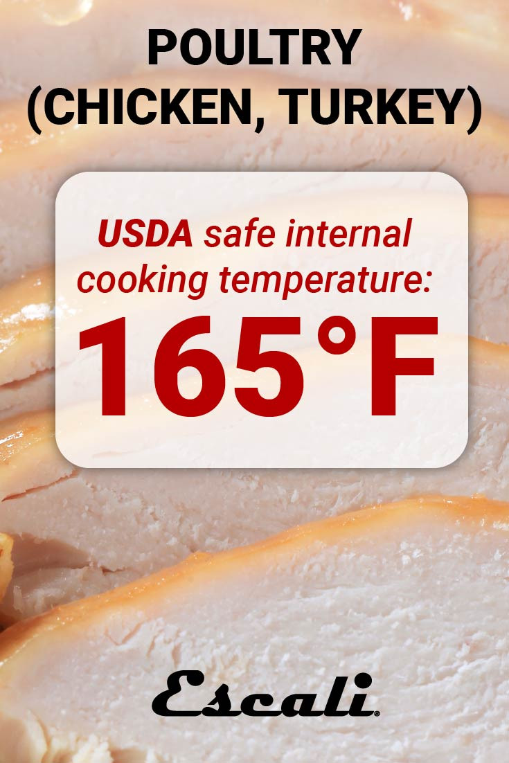 Ground Turkey Internal Temp
 A Guide to Internal Cooking Temperature for Meat Escali Blog