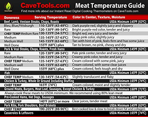 Ground Turkey Internal Temp
 Meat Temperature Magnet BEST INTERNAL TEMP GUIDE