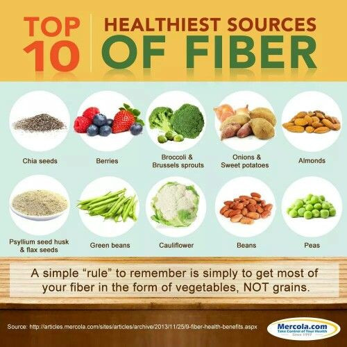 Healthy Fiber Snacks
 Top 10 Healthiest Sources Fiber