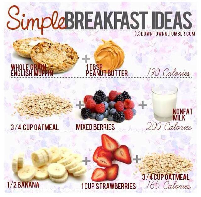 Healthy Low Calorie Breakfast Ideas
 Healthy breakfast FITSPO FOODIE