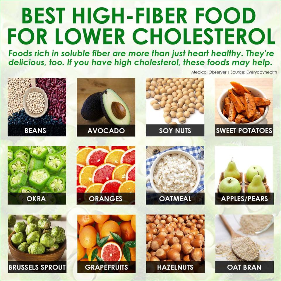 Healthy Low Cholesterol Recipes
 Food and Natural Reme s that work better than The Most