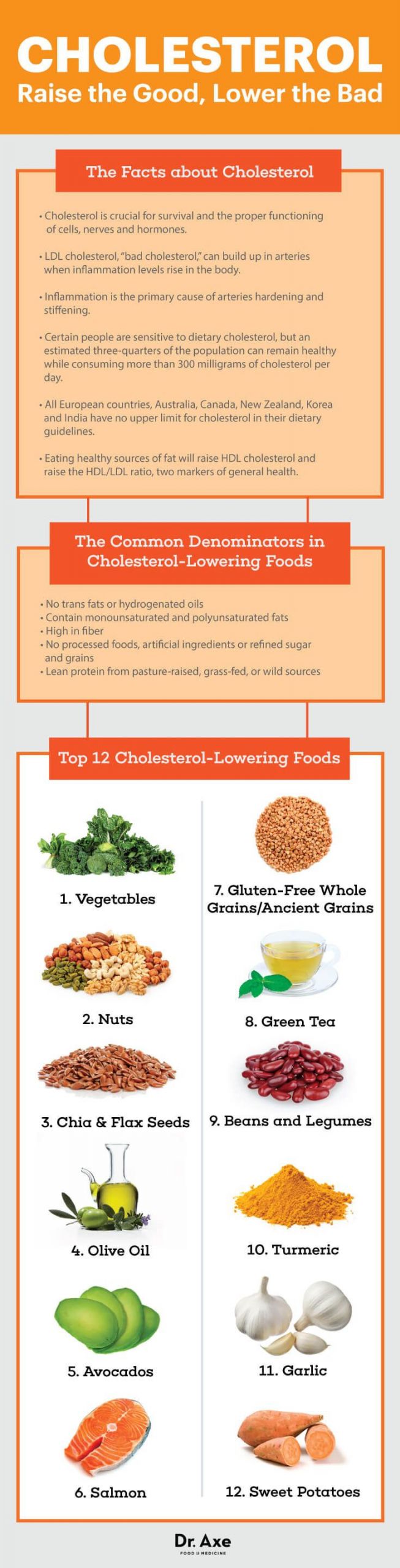 Healthy Low Cholesterol Snacks
 Top 12 Cholesterol Lowering Foods