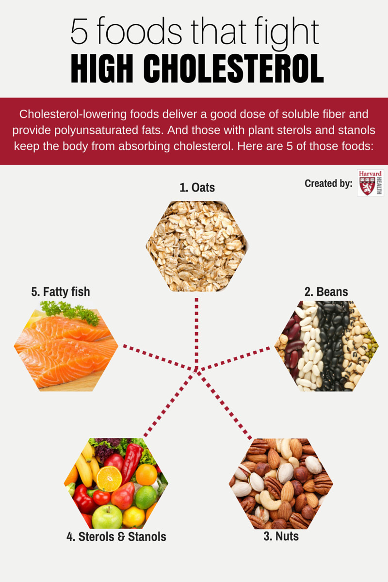 Healthy Low Cholesterol Snacks
 Ask Harvard Medical School
