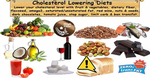 Healthy Low Cholesterol Snacks
 Cholesterol Lowering Foods 12 Effective Foods to Lower