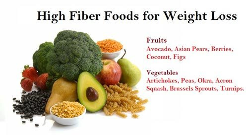 High Fiber Recipes For Weight Loss
 How Much Fiber Should Eat Daily to Lose Weight Beauty