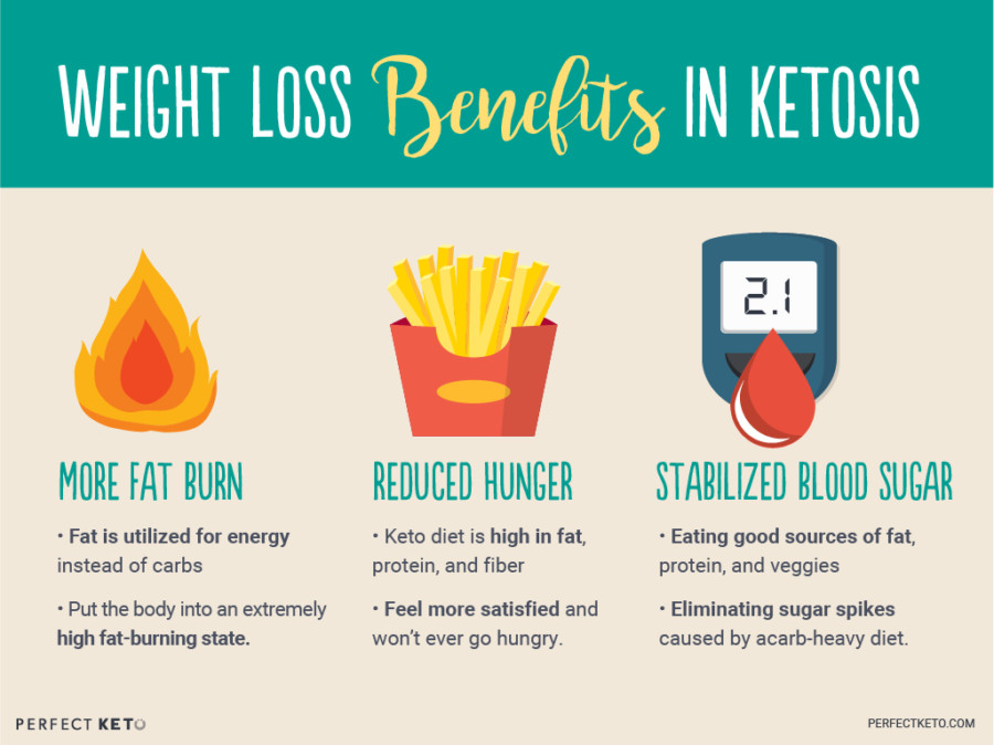 Intermittent Fasting Keto Diet
 Keto Intermittent Fasting How It Relates to a Keto Diet