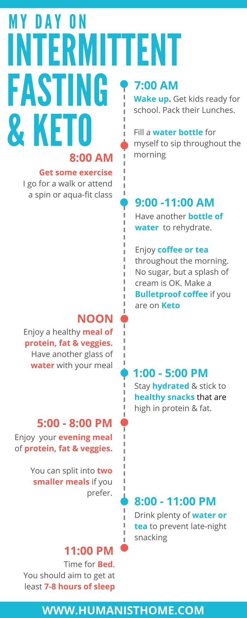 Intermittent Fasting Keto Diet
 Lifestyle