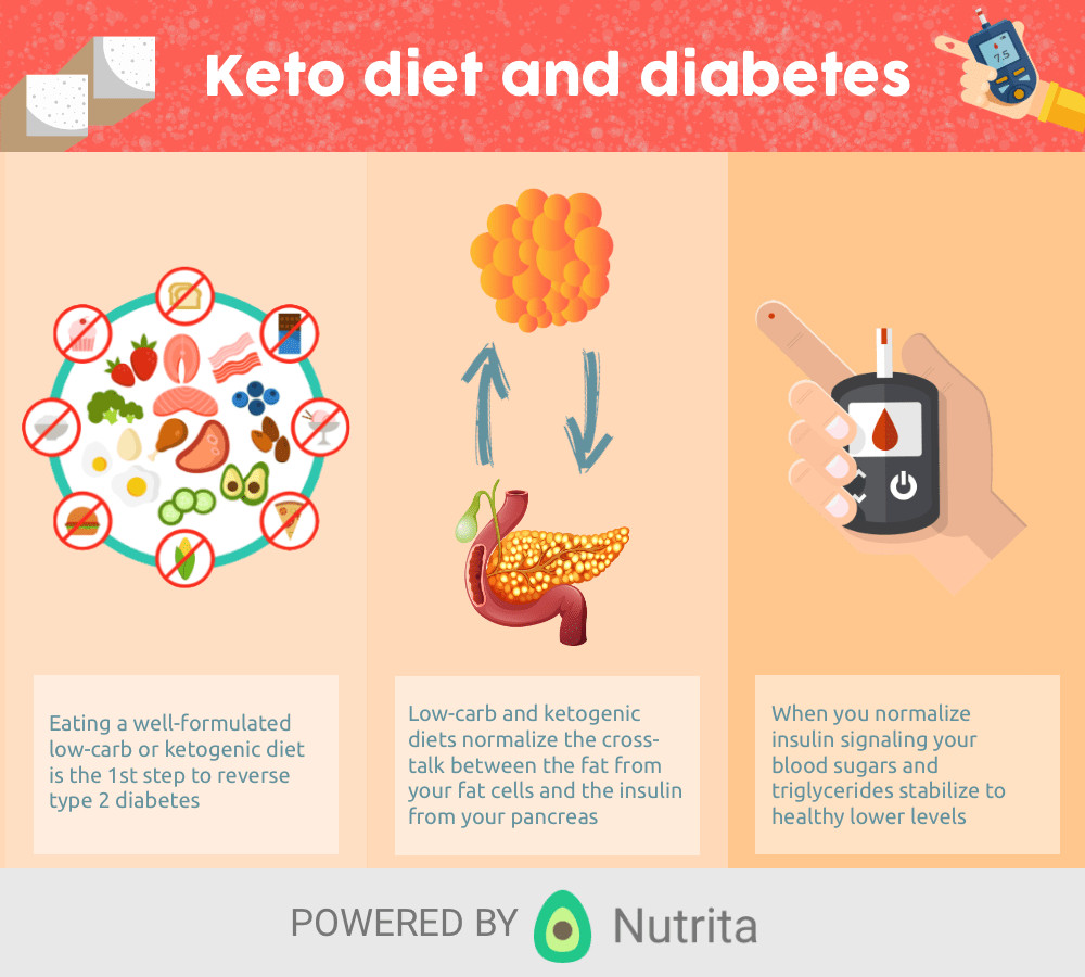 Is Keto Diet Good For Diabetics
 Can a keto t reverse type 2 diabetes
