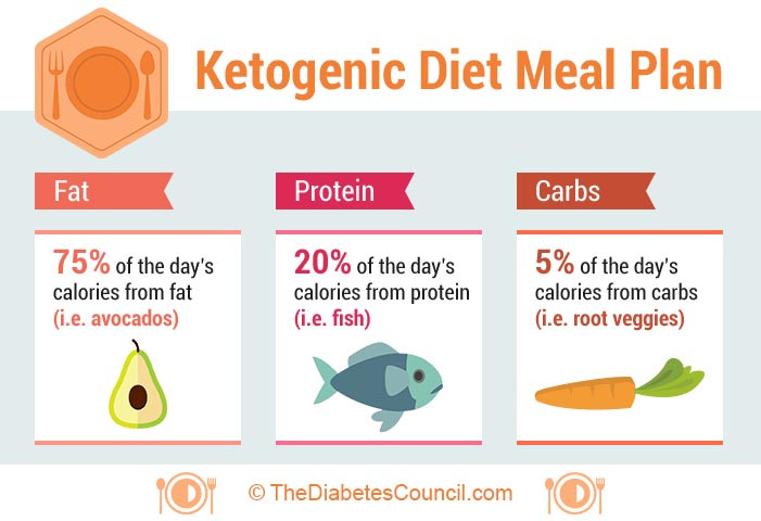 Is Keto Diet Good For Diabetics
 Blog