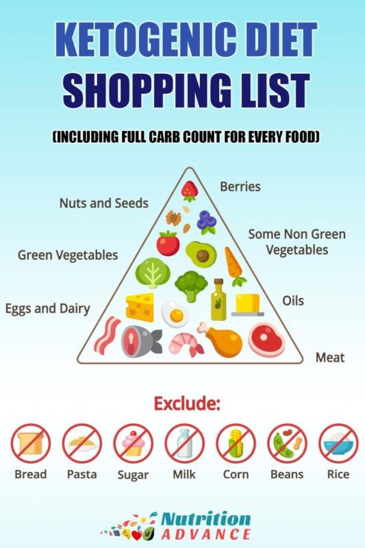 Is Keto Diet Good For Diabetics
 Primal Blueprint Food Pyramid A Primal Lifestyle