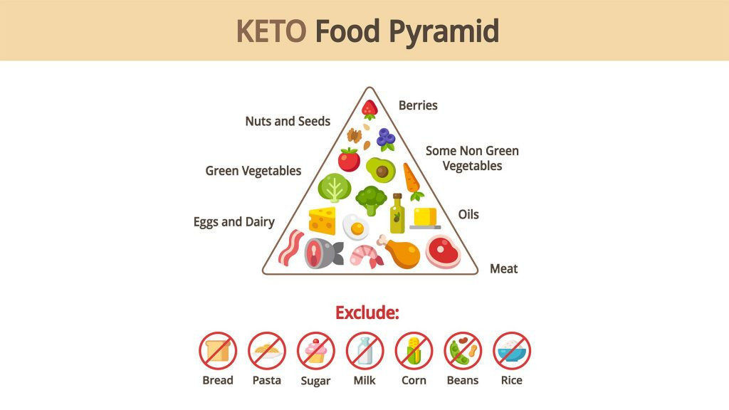 Keto Diet And Exercise
 This is how the keto t is more effective than exercise