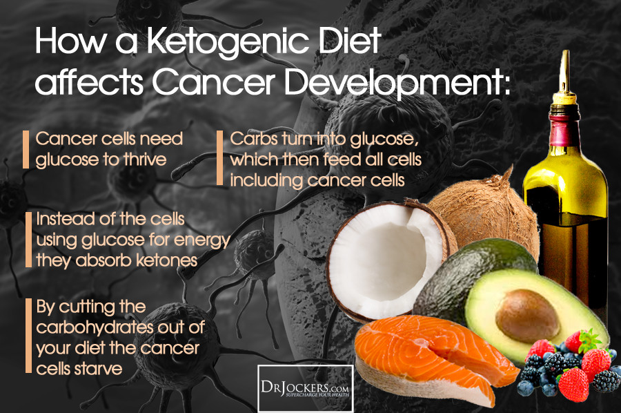 Keto Diet Cancer
 How Sugar Feeds Cancer Growth DrJockers