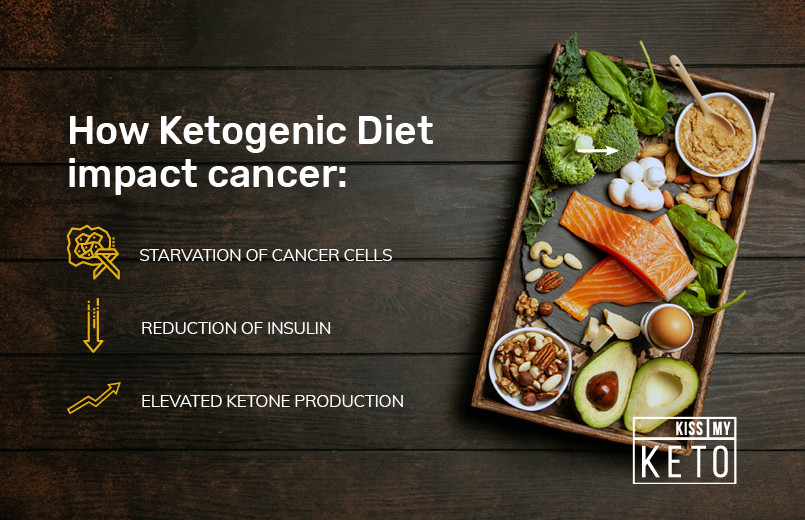 Keto Diet Cancer
 The Impact of Ketogenic Diet in Cancer Kiss My Keto