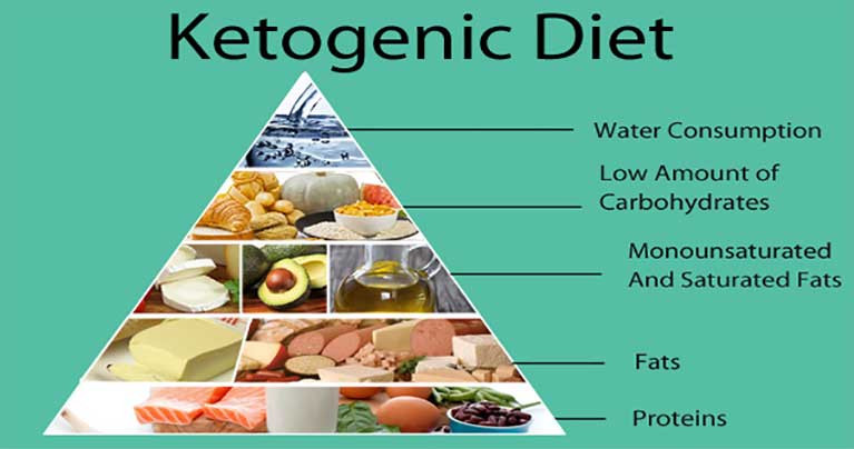 Keto Diet Cancer
 Ketogenic Diet and Cancer Treatment – A Simple Beginner’s