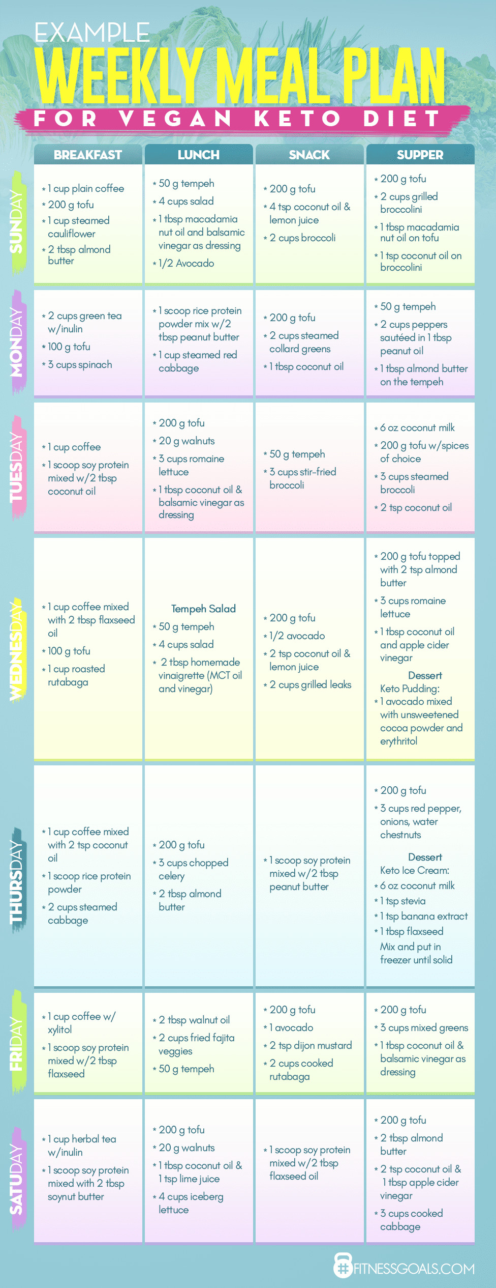 Keto Diet Chart
 Vegan Ketogenic Diet Guide on How to Make it Work without