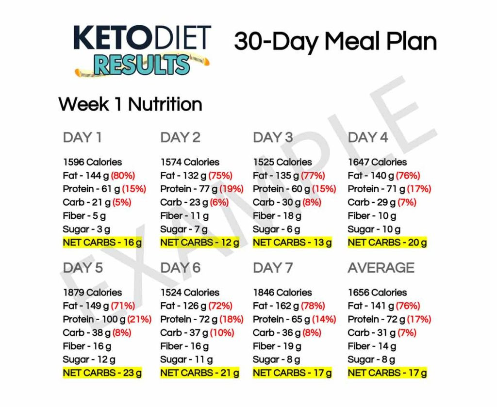 Keto Diet Chart
 30 Day Ketosis Diet Review MUST READ EXPERTS RESEARCH