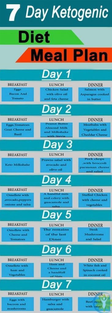 Keto Diet Chart
 Keto Diet Charts and Meal Plans that Make It Easier to