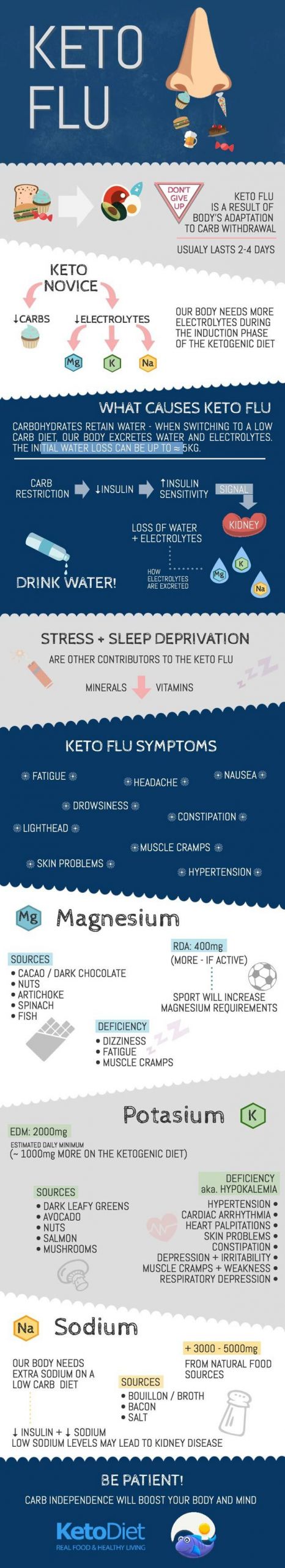 Keto Diet Flu
 “Keto flu” is very mon state during induction phase of