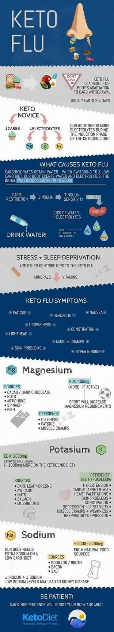 Keto Diet Flu
 12 best LCHF research images on Pinterest