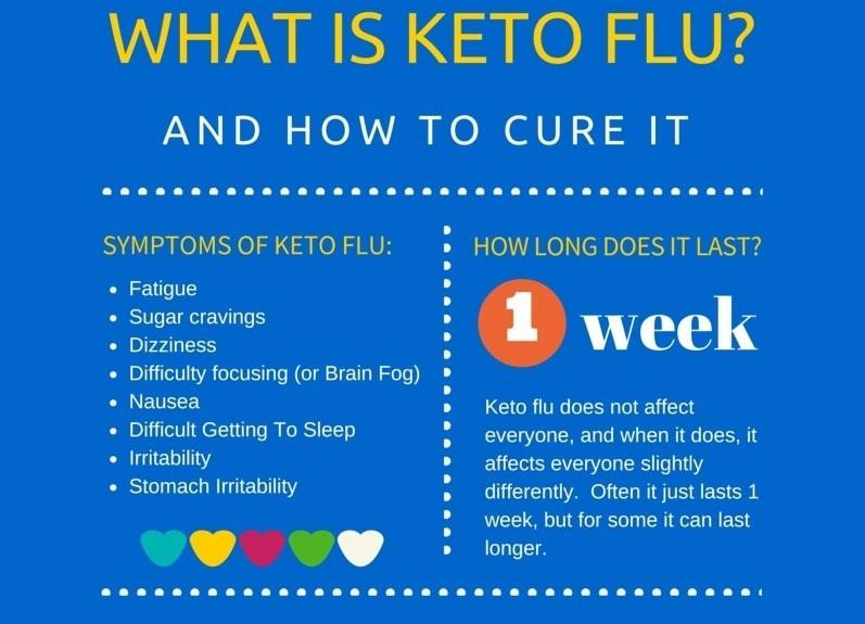Keto Diet Flu
 What Is Keto Flu It’s Symptoms & How Can You Prevent It