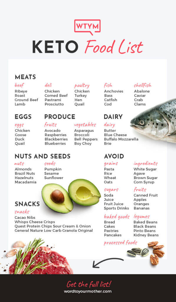 Keto Diet Foods
 Keto Shopping List [Keto Grocery List Printable PDF]