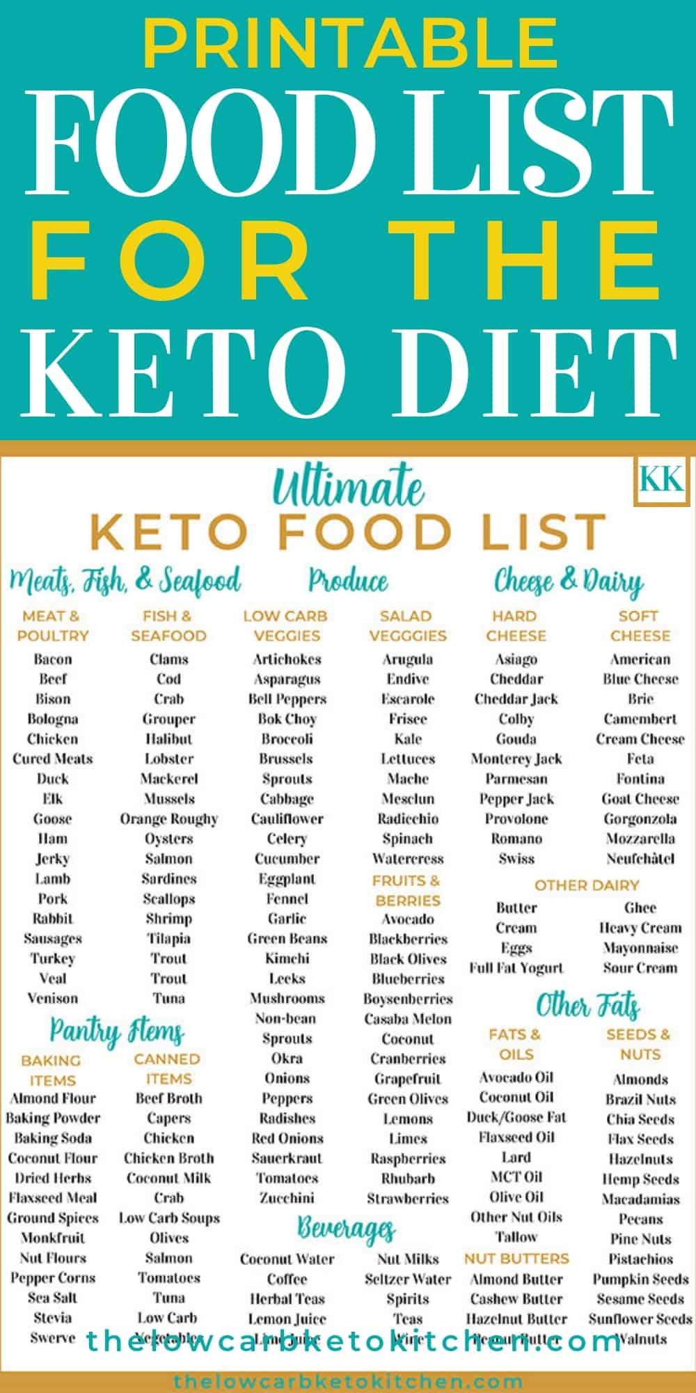 Keto Diet Foods
 The Ultimate Keto Food List with Printable