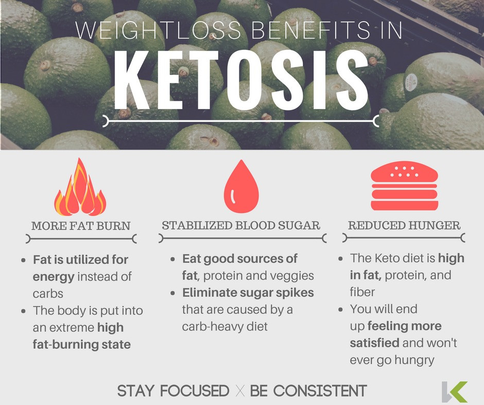 Keto Diet Good For Diabetics
 Health Benefits of Ketogenic Diet