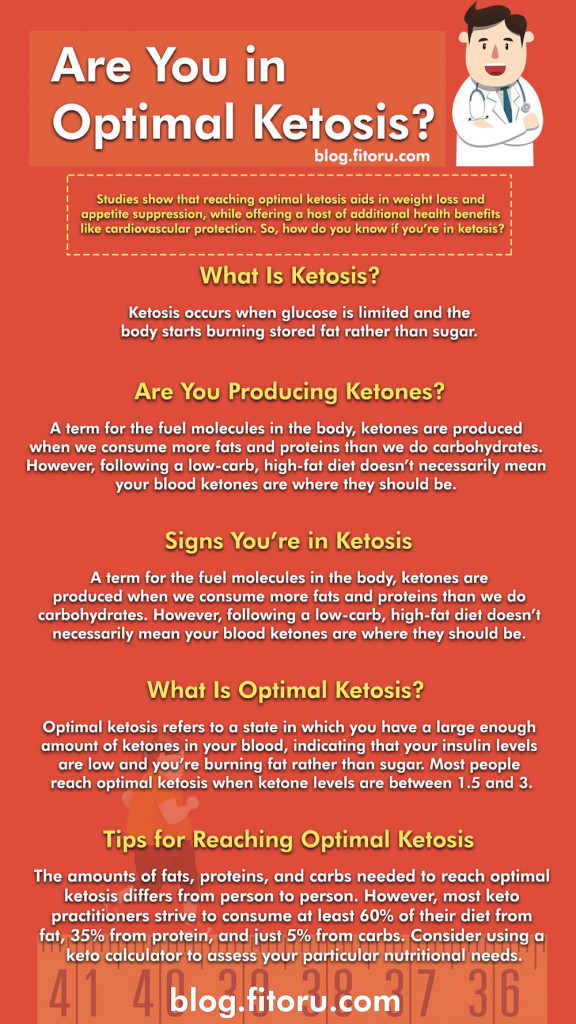 Keto Diet Leg Cramps
 How to Reach Optimal Ketosis on the Keto Diet Fitoru Blog