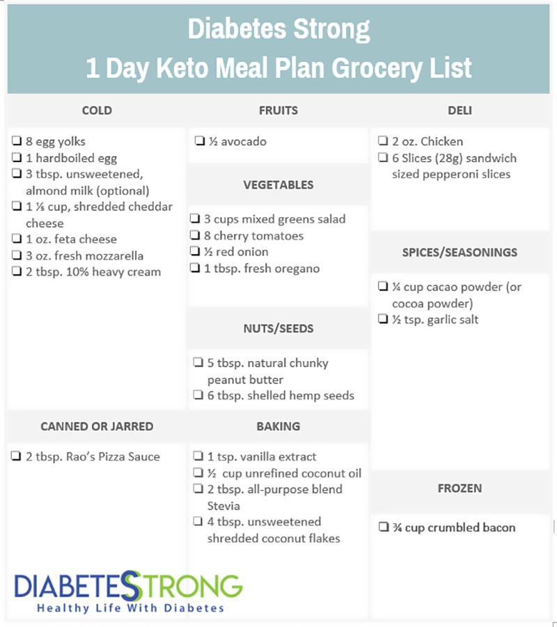 Keto Diet Meal Plans
 Ketogenic Meal Plan With Recipes & Grocery List
