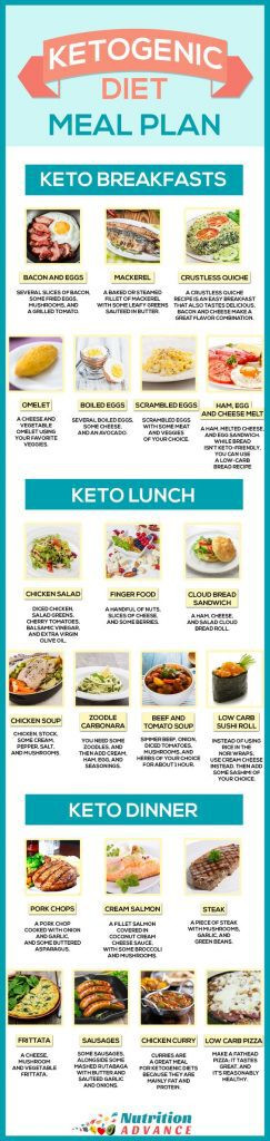 Keto Diet Meal Plans
 Keto Diet Charts and Meal Plans that Make It Easier to