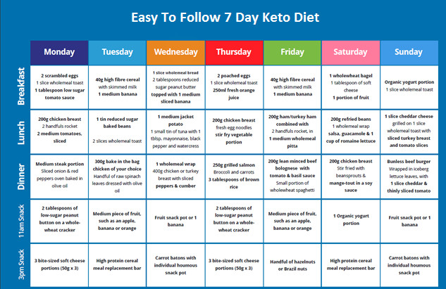 Keto Diet Meal Plans
 Easy To Follow e Week Ketogenic Diet Meal Plan To Lose