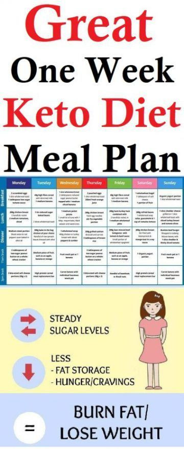 Keto Diet Plans
 Keto Diet Meal Plan in 2019