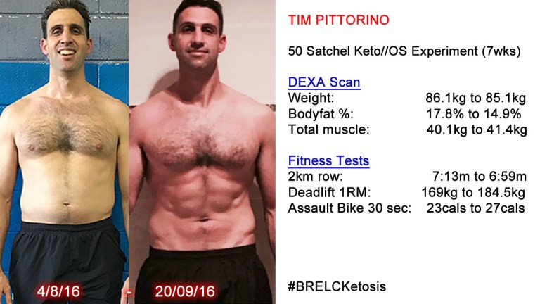 Keto Diet Results 12 Weeks
 Primal Health