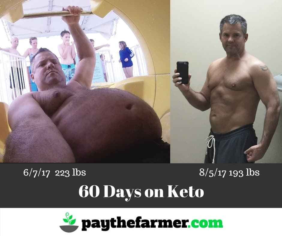 Keto Diet Results Male
 Pay the Farmer