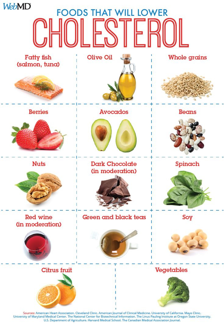 Low Cholesterol Food Recipes
 Slideshow Foods To Help Lower LDL ‘Bad’ Cholesterol in