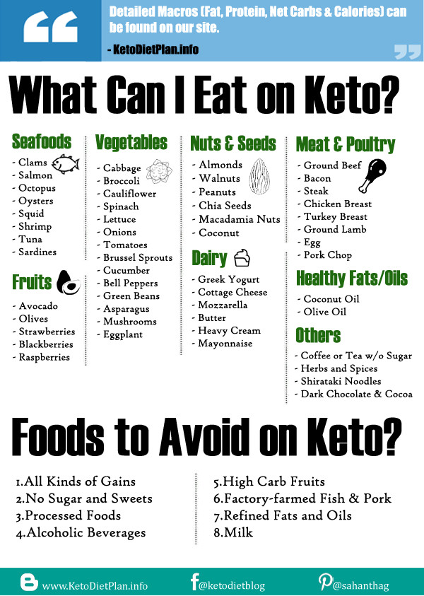 Low Cholesterol Keto Diet
 Ketogenic Diet Foods List Find the best keto friendly