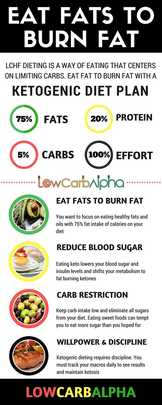 Low Cholesterol Keto Diet
 Eat Healthy Fat to Burn Fat Fast