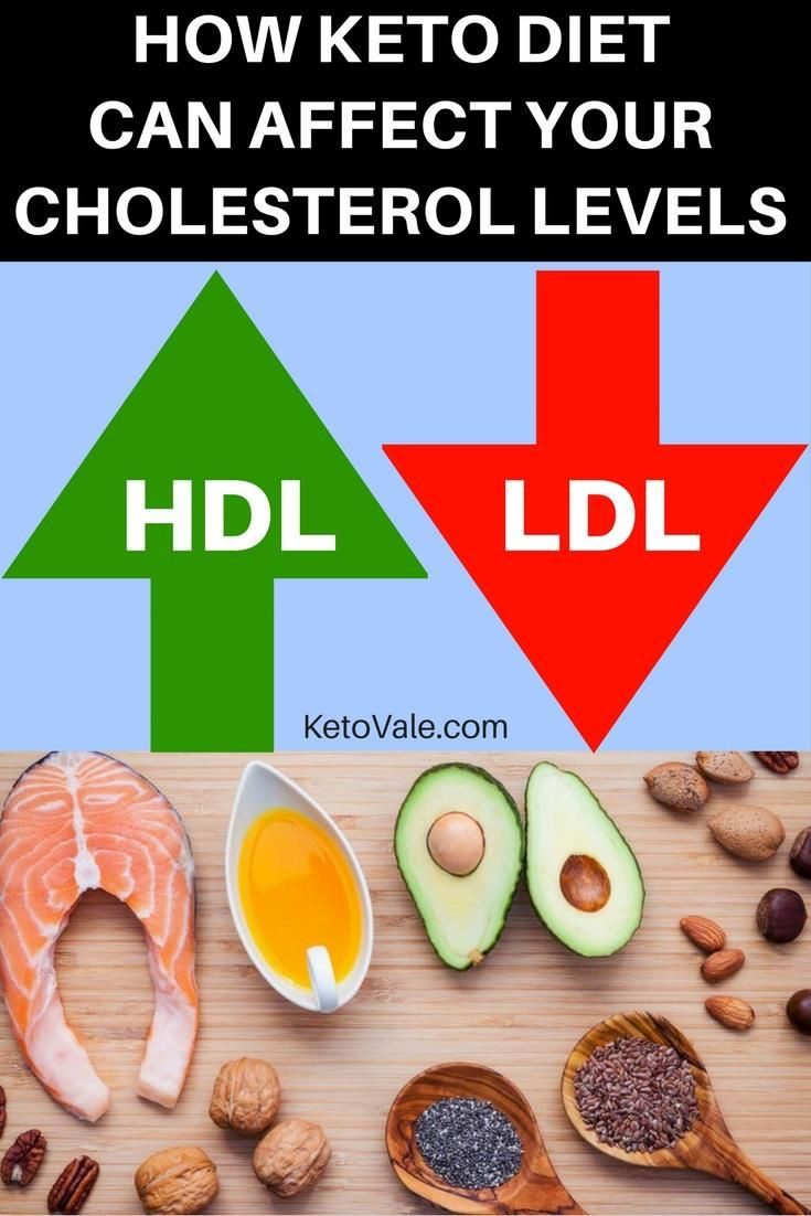 Low Cholesterol Keto Diet
 How Keto Diet Can Affect Your Cholesterol Levels