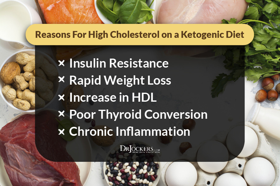 Low Cholesterol Keto Diet
 High Cholesterol on a Ketogenic t DrJockers
