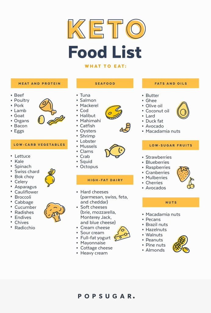 Low Cholesterol Keto Diet
 Keto Food List