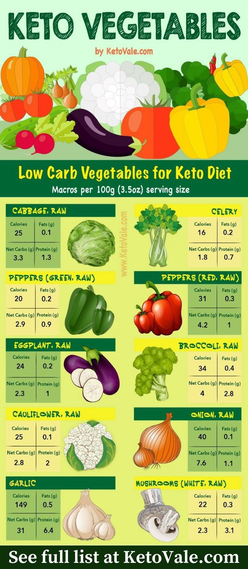 Low Cholesterol Keto Diet
 Keto Diet Food List Ultimate Low Carb Grocery Shopping