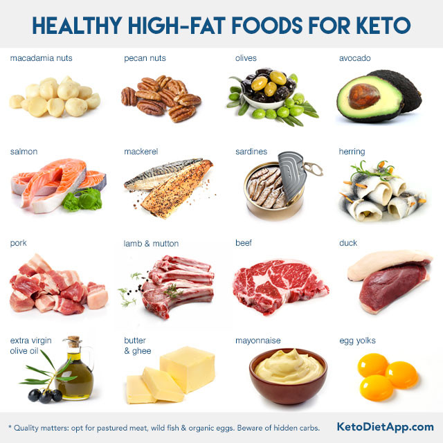 Low Cholesterol Keto Diet
 How Much Fat on a Ketogenic Diet