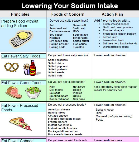 Low Sodium Low Cholesterol Recipes
 printable low sodium chart WOW Image Results
